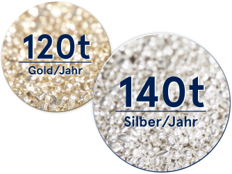 Goldwerk-Verabeitung-Material-pro-Jahr-grafik 4